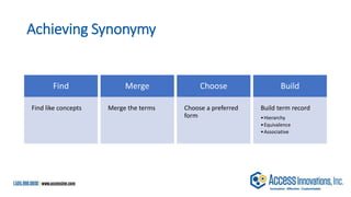Achieving Synonymy
Find
Find like concepts
Merge
Merge the terms
Choose
Choose a preferred
form
Build
Build term record
•Hierarchy
•Equivalence
•Associative
 