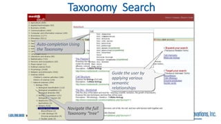 Taxonomy Search
Navigate the full
Taxonomy “tree”
Auto-completion Using
the Taxonomy
Guide the user by
applying various
semantic
relationships
 