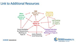 Link to Additional Resources
CONFIDENTIAL
Journal
Article on
Topic A
Other
Journal
Articles on
Topic A
Upcoming
Conference
on Topic A
Podcast Interview
with Researcher
Working on Topic A
Grant Available
for Researchers
Working on
Topic A
CME
Activity on
Topic A
Job Posting
for Expert
on Topic A
Author Networks
Social Networking
 