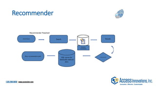Recommender
Search Query Search
Choose record
Results
SQL server for
identically-indexed
docs
Show recommended results
Semantic
Enrichment
Recommender Flowchart
 