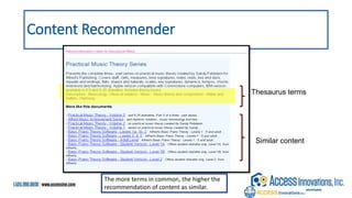 Content Recommender
Thesaurus terms
Similar content
The more terms in common, the higher the
recommendation of content as similar.
 