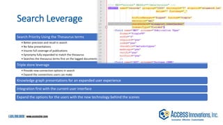 Search Leverage
Search Priority Using the Thesaurus terms
• Better precision and recall in search
• No false presentations
• Insures full coverage of publications
• Synonymy fully expanded to match the thesaurus
• Searches the thesaurus terms first on the tagged documents
Triple store leverage
• Provide new connection options in search
• Expand the connections users can make
Knowledge graph presentations for an expanded user experience
Integration first with the current user interface
Expand the options for the users with the new technology behind the scenes
 