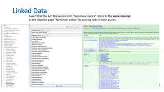 Linked Data
Assert that the AIP Thesaurus term “Nonlinear optics” refers to the same concept
as the dbpedia page “Nonlinear optics” by putting links in both places.
 