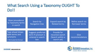 What Search Using a Taxonomy OUGHT To
Do!!
Gives precedence
to Taxonomy terms
in search
Search by
Navigation tree
Expand search by
Related terms
Refine search via
Narrower terms
Type ahead shows
both terms and
synonyms
• Permuted list format
Suggests preferred
term if synonym is
entered in search
box
Provide for
recursive search
(Search within a
search set)
Give
recommendations
 