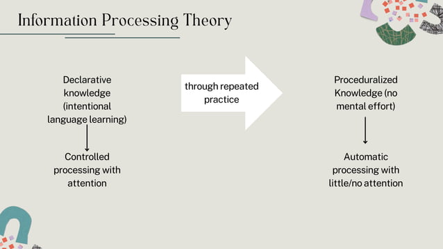 Second Language Acquisition-Psycholinguistics | PPTX | Education