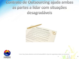 Contrato de Outsourcing ajuda ambas as partes a lidar com situações desagradáveiswww.companyweb.com.brFonte: http://www.slideshare.net/mshrivastava2005/11-ideas-for-negotiating-a-better-sla-mechanism