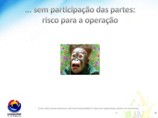  ... sem participação das partes: risco para a operaçãowww.companyweb.com.brFonte: http://www.slideshare.net/mshrivastava2005/11-ideas-for-negotiating-a-better-sla-mechanism