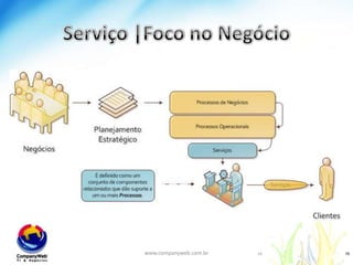  Um documento ‘vivo’ (gerenciamento da operação);