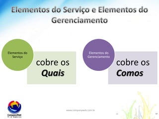  Um método para medir a eficácia do serviço.www.companyweb.com.br