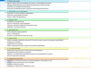 Elementos do GerenciamentoElementos do Gerenciamento deve comunicar:Como a eficácia do serviço será monitorado;Como a informação sobre a eficácia do serviço serão comunicados e resolvidos;Como os desentendimentos relacionados ao serviço serão resolvidos;Como as partes vão analisar e rever o acordo.www.companyweb.com.br