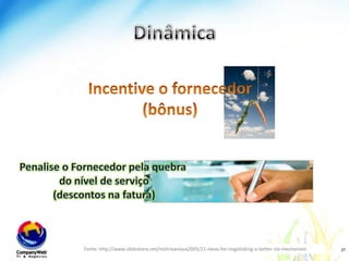 Evite micro gerenciamentodo processoSaída(resultado)entradaTarefa 1Tarefa‘n’Foco no Resultado(indicador de eficácia)Micro gerenciamento(indicador de eficiência)Processo de negócio: éum conjunto de atividades relacionadas com o objetivo de atingir um resultado.
