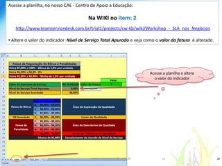 Atribuabônus e penalidadeswww.companyweb.com.brFonte: http://www.slideshare.net/mshrivastava2005/11-ideas-for-negotiating-a-better-sla-mechanism