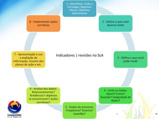 FlexibilidadeFreqüência que serão revisadas as metas do SLA;Picos e períodos de sazonalidade do negócio;Tratamento de crescimento de demanda e exceção as regras estabelecidas;Aderência as mudanças de negócios.ALEGRÍA - CirqueduSoleilwww.companyweb.com.brFonte: http://www.slideshare.net/mshrivastava2005/11-ideas-for-negotiating-a-better-sla-mechanism