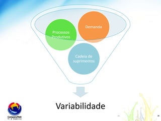 www.companyweb.com.brIndicadores | revisões no SLA