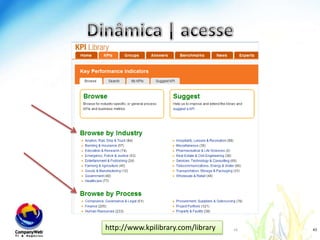 Seuindicador é SMART?40