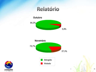 Dinâmica | acessehttp://www.smartkpis.com/