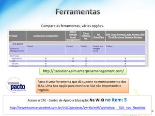 Dinâmica | acessewww.companyweb.com.brhttp://www.kpilibrary.com/library