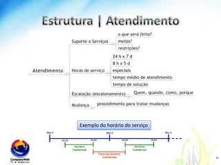 5 – Estrutura do SLAwww.companyweb.com.br