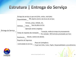 Foco em cadademandaNospróximos slides seráapresentadaumaestruturatípica de SLA. Entretanto, não se limita a esta, cadademanda de negócioexige um SLA queretrate a realidade do contextoonde o mesmoestáestáinserido.www.companyweb.com.br
