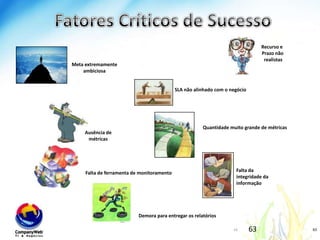 Projetowww.companyweb.com.brA partir dos “7 passos essenciais para instituir/estabelecer o SLA” apresentados neste, veja abaixo o planejamento inicial do projeto. Acesse o CAE - Centro de Apoio a Educação: Na WIKI no item: 9http://www.teamservicedesk.com.br/trial1/projects/cw-kb/wiki/Workshop_-_SLA_nos_NegóciosOPCIONAL:Acesse o projetonaferramenteTeamProject (VERSÃO DEMO):http://www.teamproject.com.br/trial2/projects/roadmap/sla
