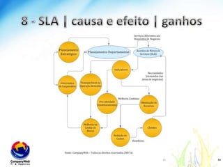 PilotoPara ajustar os parâmetros, provedores e consultores recomendam um período de experiência, de até seis meses, com o objetivo de atingir os SLAs previstos. É o chamado SLO (ServiceLevelObjective), uma espécie de fase piloto, ideal para empresas que estão trocando de fornecedor ou que têm pouca experiência com outsourcing. Ao final do SLO, cliente e  o provedor sentam-se à mesa para rever as metas e fazer os ajustes de demanda. O fornecedor não pode cobrar uma conta maior do que deveria. O SLO é importante para que a relação seja de ganha-ganha"Fonte: http://info.abril.com.br/corporate/aplicacoes-de-gestao/vem-ai-a-segunda-onda-do-sla.shtml?4www.companyweb.com.br