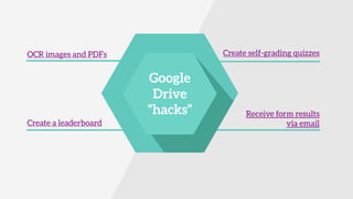 Library Google Drive Example Google Drive for Libraries | PDF