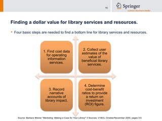 Finding a dollar value for library services and resources.Four basic steps are needed to find a bottom line for library services and resources.. Source: Barbara Weiner "Marketing: Making a Case for Your Library" 3 Sources, V18(5), October/November 2000, pages 3-5