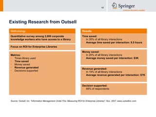 Existing Research from OutsellMethodologyResultsQuantitative survey among 2,000 corporate knowledge workers who have access to a libraryTime saved:In 35% of all library interactions