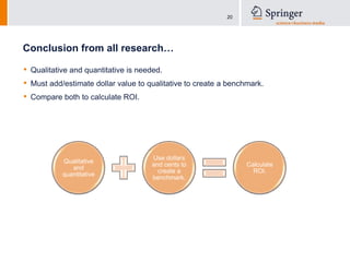 Average money saved per interaction: $3KMetrics:Times library used
