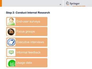 Decisions supportedRevenue generated:In 19% of all library interactions
