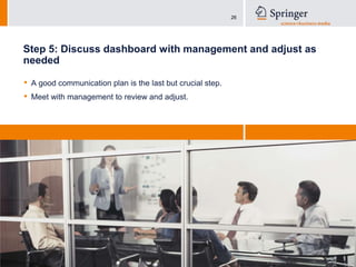 Establishing the return on investment for information and knowledge servicesShowing added value of ROI must be a top priority.Information management should align its goals with organizational strategy.Communication of ROI is key.ROI is a short list of added values expressed in:Source: Establishing the return on investment for information and knowledge services: A. Hendriks and Wooler Business Information Review.2006; 23: 13-25 