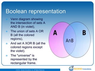 Boolean representationVenn diagram showing the intersection of sets A AND B (in violet), The union of sets A OR B (all the colored regions), And set A XOR B (all the colored regions except the violet). The "universe" is represented by the rectangular frame.16