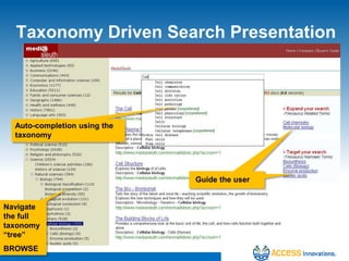 Navigate the full taxonomy “tree”BROWSEAuto-completion using the taxonomyGuide the userTaxonomy Driven Search Presentation