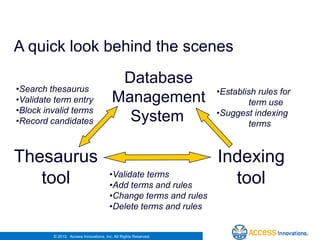 A quick look behind the scenesDatabaseManagementSystemSearch thesaurus