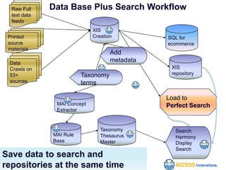 RDBMS ConnectionTaxonomy term table