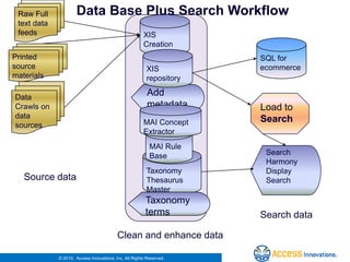 Suggested taxonomy descriptors