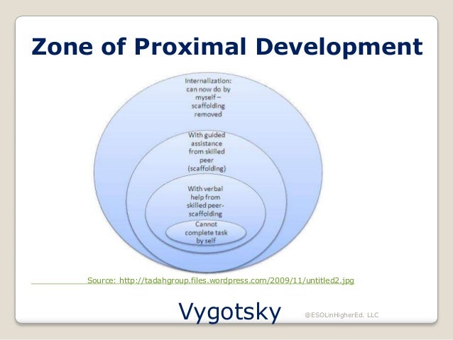 sla theories chapter 6 vygotsky s zone of proximal development