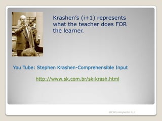 Krashen’s (i+1) represents
what the teacher does FOR
the learner.

You Tube: Stephen Krashen-Comprehensible Input
http://www.sk.com.br/sk-krash.html

@ESOLinHigherEd. LLC

 