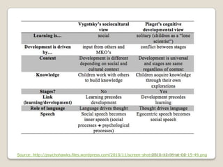 @ESOLinHigherEd. LLC
Source: http://psychohawks.files.wordpress.com/2010/11/screen-shot-2010-12-09-at-00-15-49.png

 