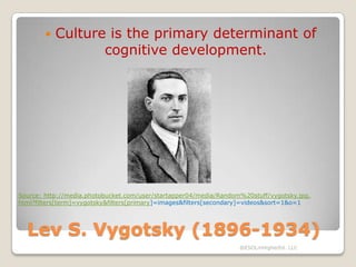 

Culture is the primary determinant of
cognitive development.

Source: http://media.photobucket.com/user/startapper04/media/Random%20stuff/vygotsky.jpg.
html?filters[term]=vygotsky&filters[primary]=images&filters[secondary]=videos&sort=1&o=1

Lev S. Vygotsky (1896-1934)
@ESOLinHigherEd. LLC

 