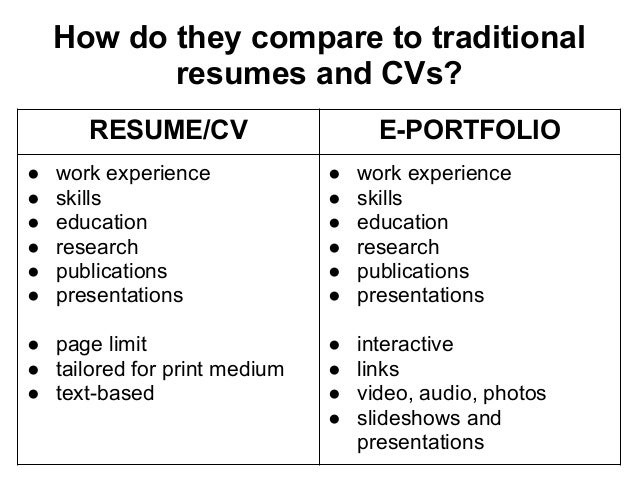 how to create a work portfolio rome fontanacountryinn com how to make a work portfolio
