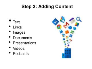 Step 2: Adding Content


• Text
•   Links
•   Images
•   Documents
•   Presentations
•   Videos
•   Podcasts
 