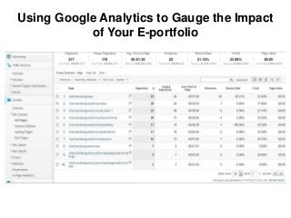 Using Google Analytics to Gauge the Impact
           of Your E-portfolio
 