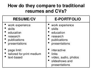 How do they compare to traditional
           resumes and CVs?
       RESUME/CV                      E-PORTFOLIO
•   work experience             •   work experience
•   skills                      •   skills
•   education                   •   education
•   research                    •   research
•   publications                •   publications
•   presentations               •   presentations

•   page limit                  •   interactive
•   tailored for print medium   •   links
•   text-based                  •   video, audio, photos
                                •   slideshows and
                                    presentations
 
