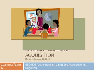 SECOND LANGUAGE
                ACQUISITION
                Monday, January 30, 2012

Learning Team   ELD 506: Understanding Language Acquisition and
A               Cognition
 