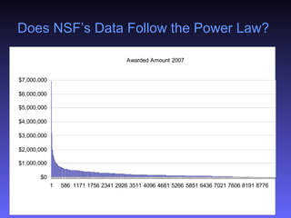 Does NSF’s Data Follow the Power Law? I do not know but if  $1 = X bytes….. 