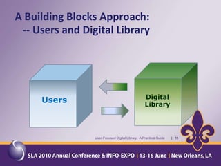 Get insights of digital library content usage
