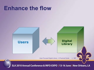 HP Labs“HP Labs is the exploratory and advanced research group for Hewlett-Packard, tackling complex challenges facing our customers and society over the next decades, while pushing the frontier of fundamental science”User-Focused Digital Library:  A Practical Guide       |   81