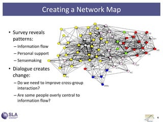 Creating a Network Map
• Survey reveals
patterns:
– Information flow
– Personal support
– Sensemaking
4
• Dialogue creates
change:
– Do we need to improve cross-group
interaction?
– Are some people overly central to
information flow?
 