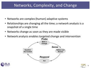 Networks, Complexity, and Change
• Networks are complex (human) adaptive systems
• Relationships are changing all the time; a network analysis is a
snapshot of a single time
• Networks change as soon as they are made visible
• Network analysis enables targeted change and intervention
5
 